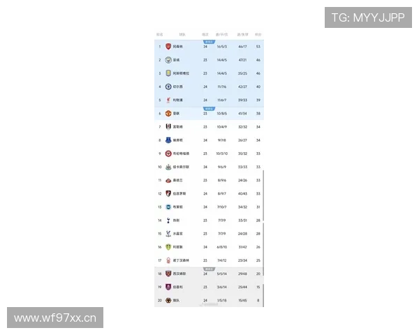 利物浦重返英超争冠行列：赛季走势变化已对竞争格局产生影响