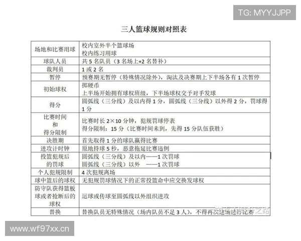 深度解析篮球规则:如何界定“恶意犯规”的判定标准? 深度解析篮球规则:如何界定“恶意犯规”的判定标准?