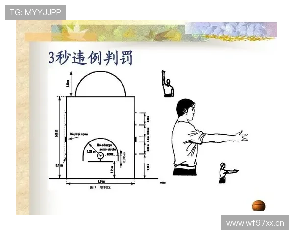 篮球拖延时间违例怎么判罚？新手必看判定要点详解