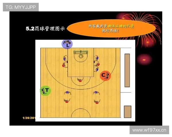 详细解析篮球罚球规则中的站位限制与违例判定