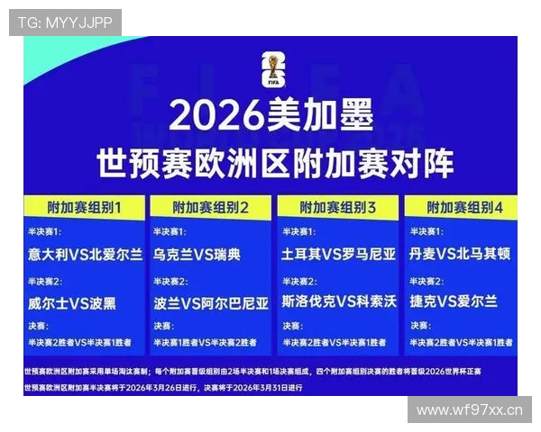 2026世界杯排名条件怎么算出线