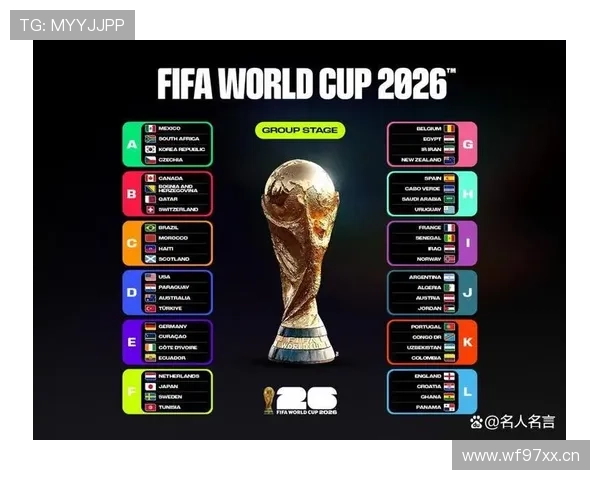 2026世界杯完整版晋级席位详解