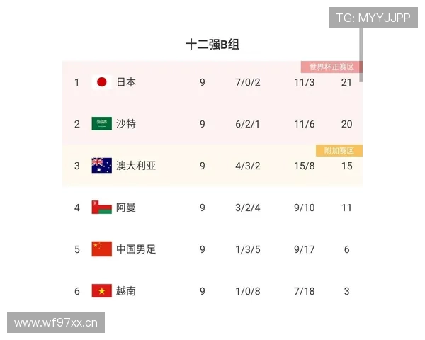 伊朗队2026世界杯赛程预测及对手分析